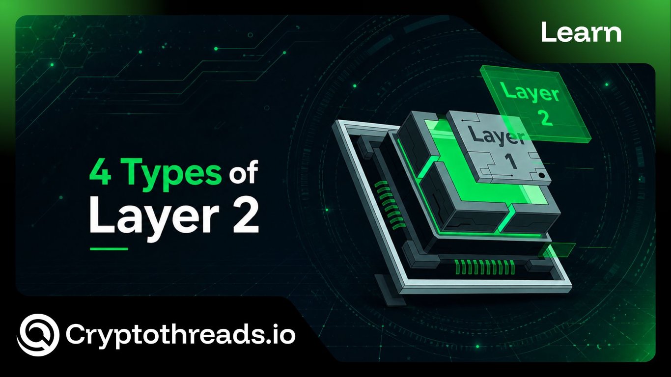 Types of Layer 2 in Blockchain: Rollups, Plasma & More