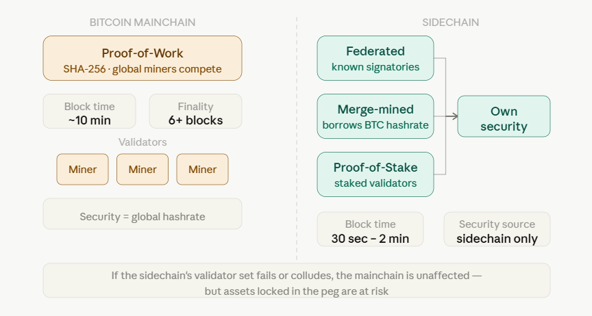 independent consensus model