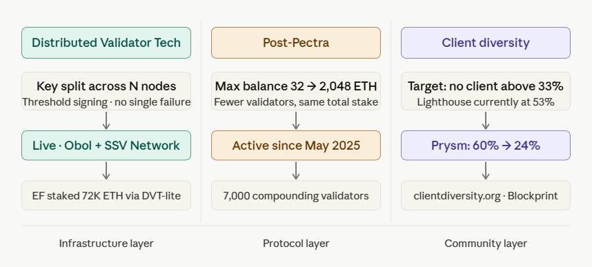 how to evaluate validator distribution health