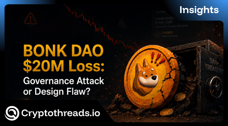 BONKDAO Loses $20 Million: Governance Attack or Design Flaw?