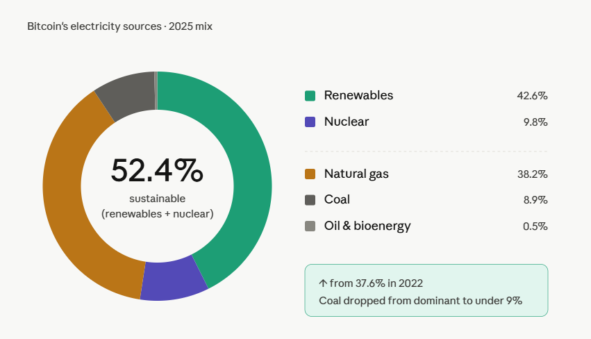 is bitcoin energy consumption bad for the environment