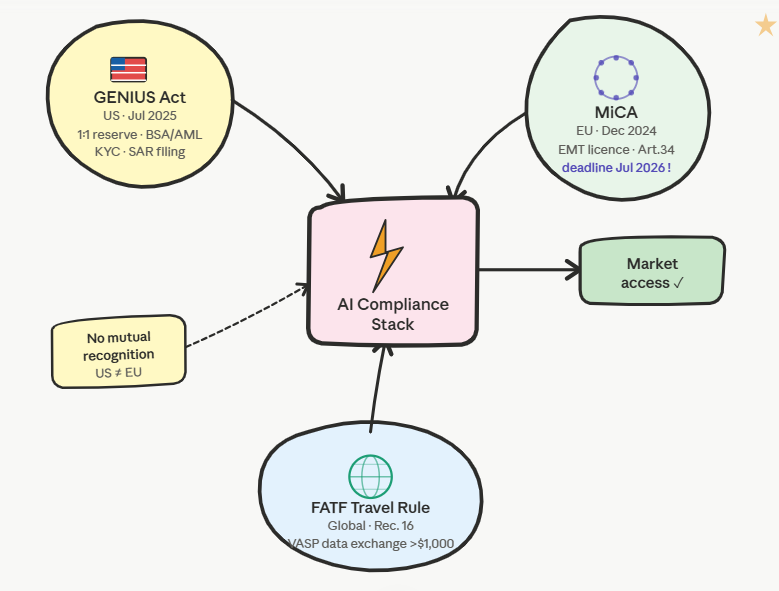 the regulatory drivers behind ai compliance adoption