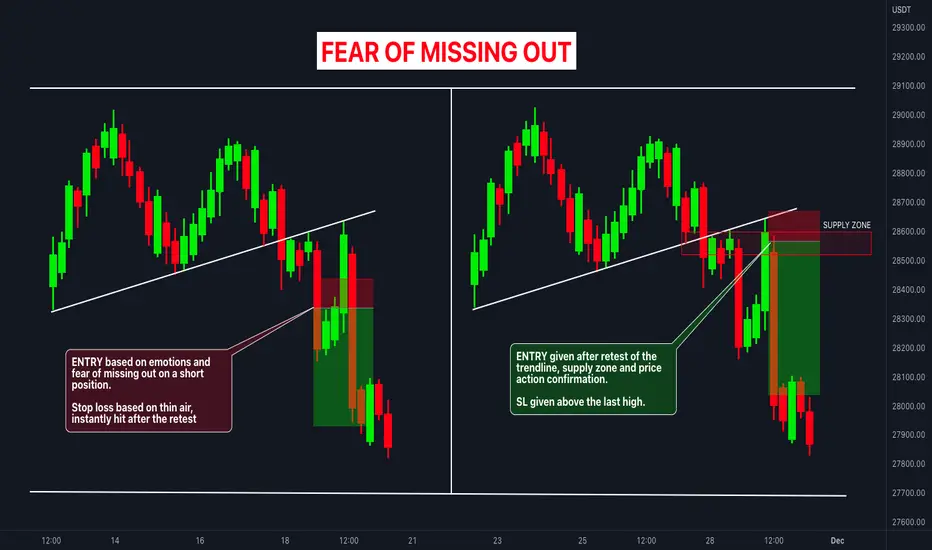 Fear of Missing Out in crypto markets