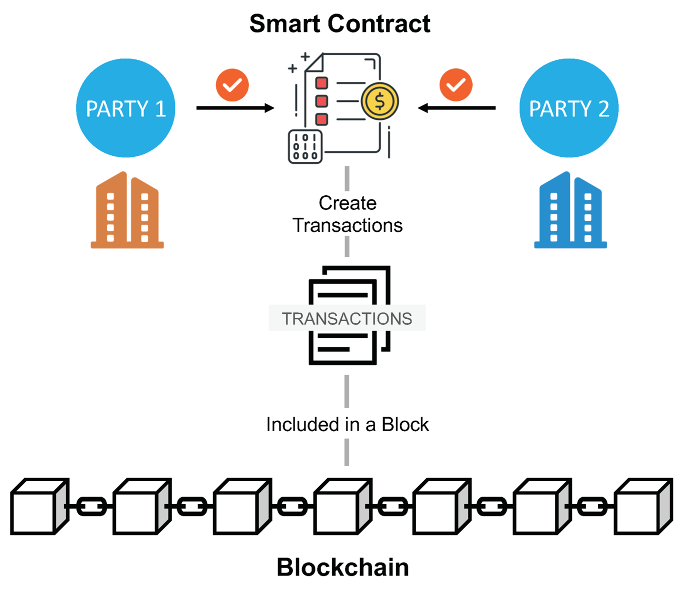 how ethereum blockspace works