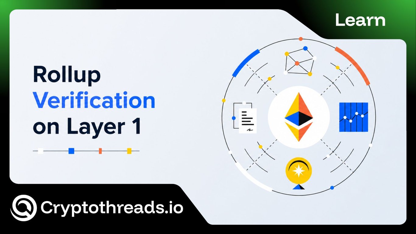 Rollup Verification Layer 1: From Batches to Finality