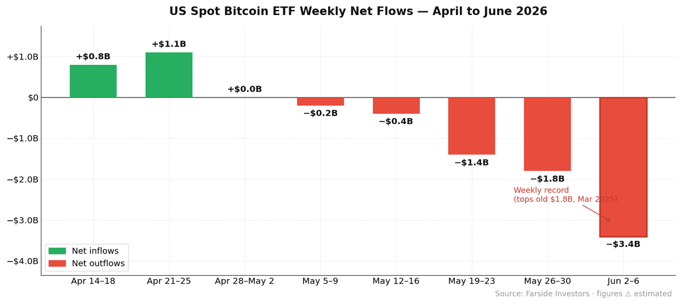 etf-flows