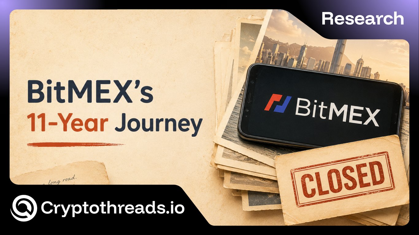 Thank You, BitMEX: The Journey of the Perpetual Swap Pioneer (2014-2026)