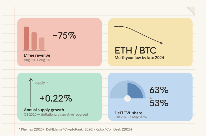 what the bearish case is based on
