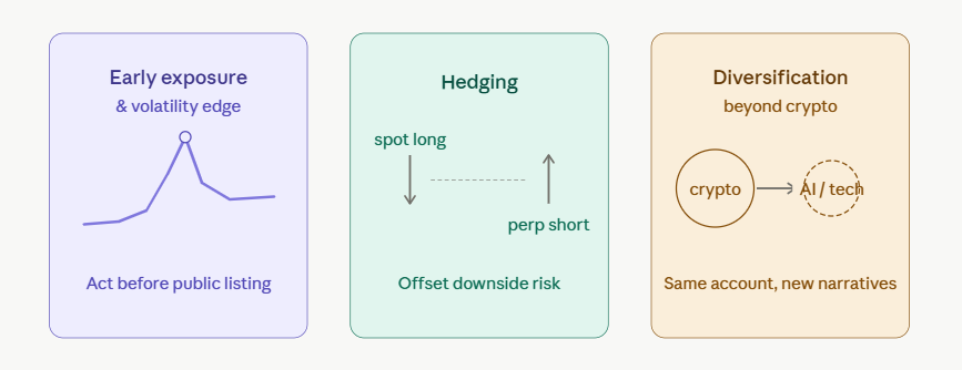 benefits of pre-ipo perpetual futures