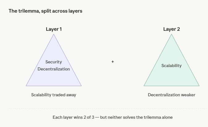the blockchain trilemma