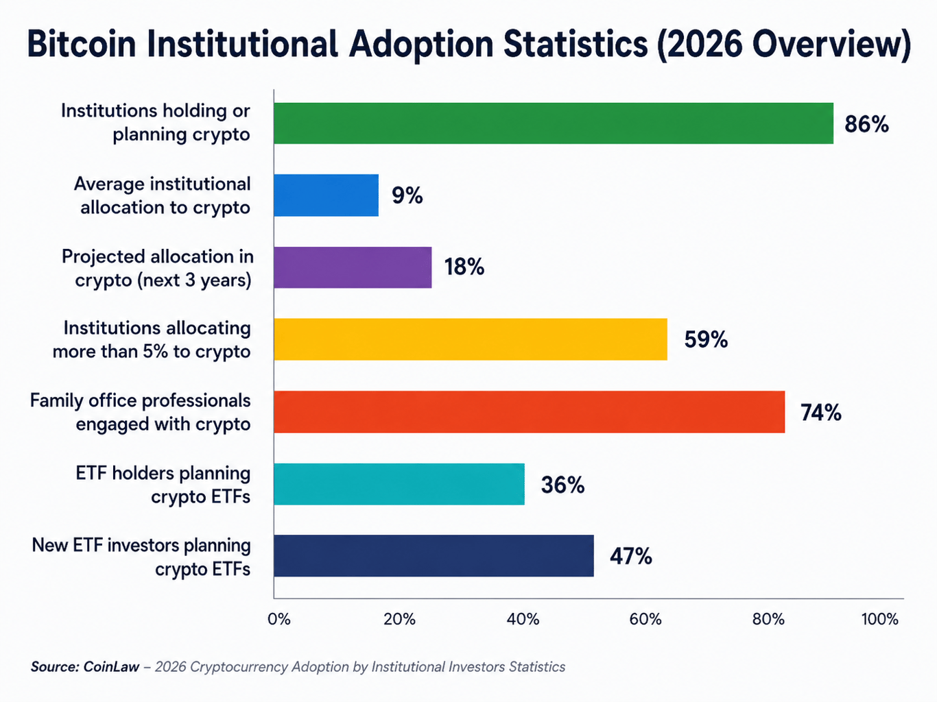 bitcoin institutional adoption statistics