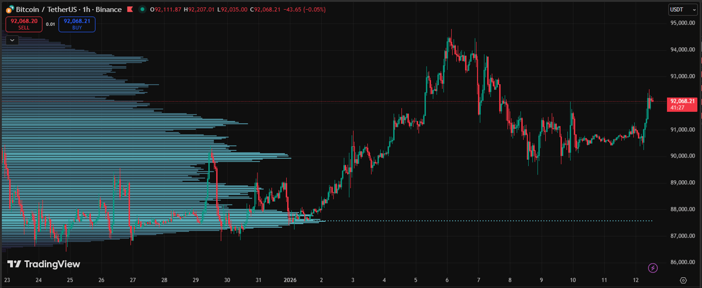Bitcoin chart. Source: TradingView