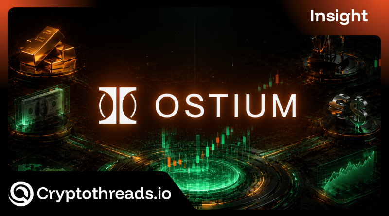 Ostium Perp DEX Explained: RWA Perps and Risks
