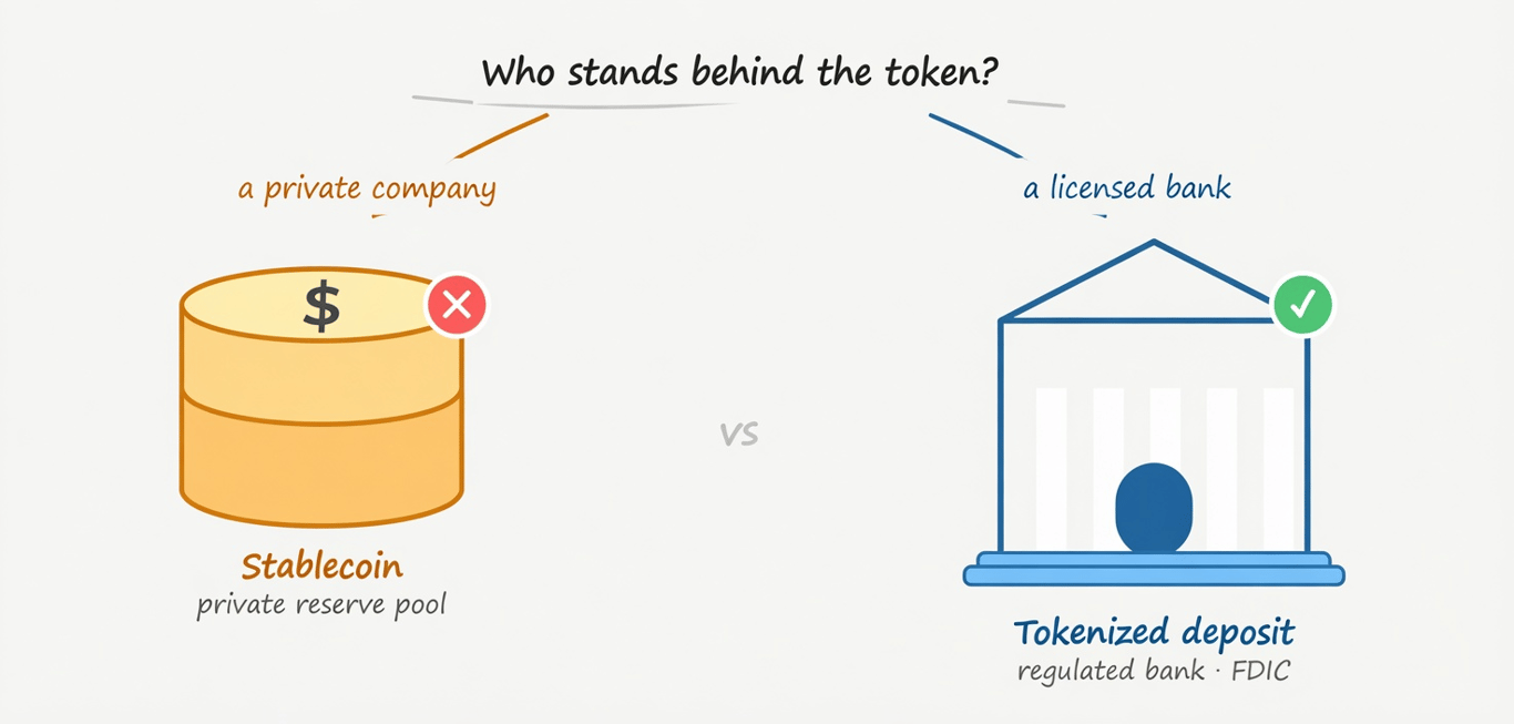 tokenized deposits vs stablecoins issuer and legal structure