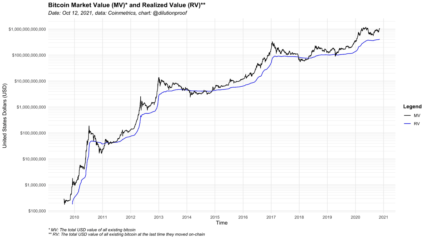 what is bitcoin monetary premium