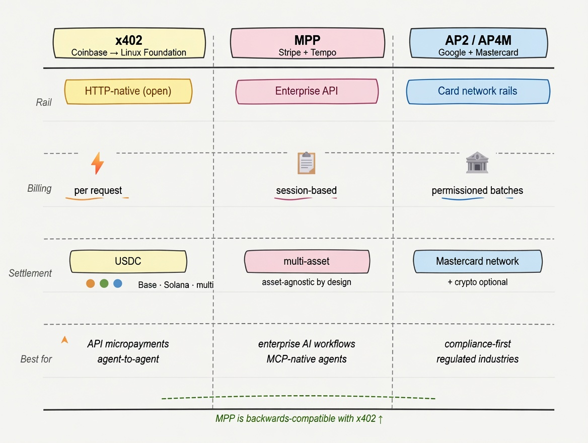 three protocols powering m2m payments