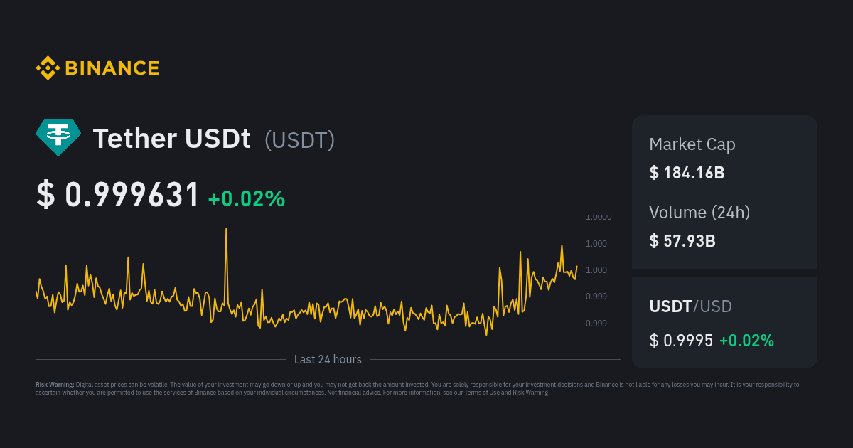 Binance chart showing USDT trading at $0.999631, with a market capitalization of $184.16 billion and $57.93 billion in 24-hour volume.