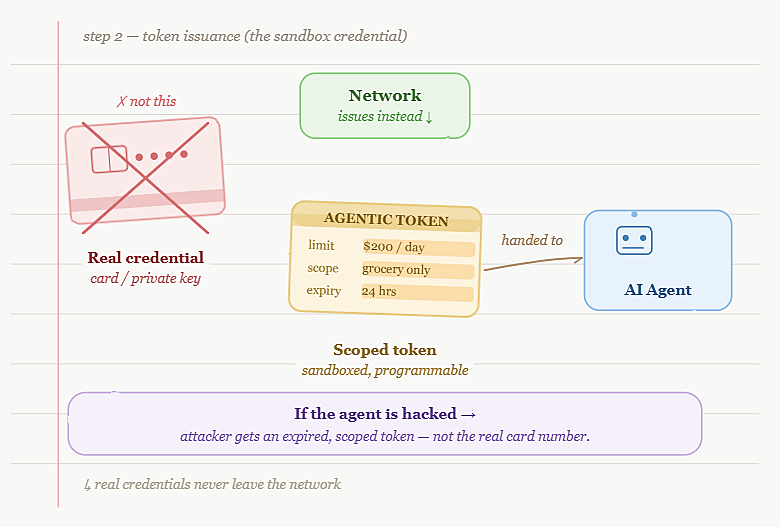 how does agentic tokenization work