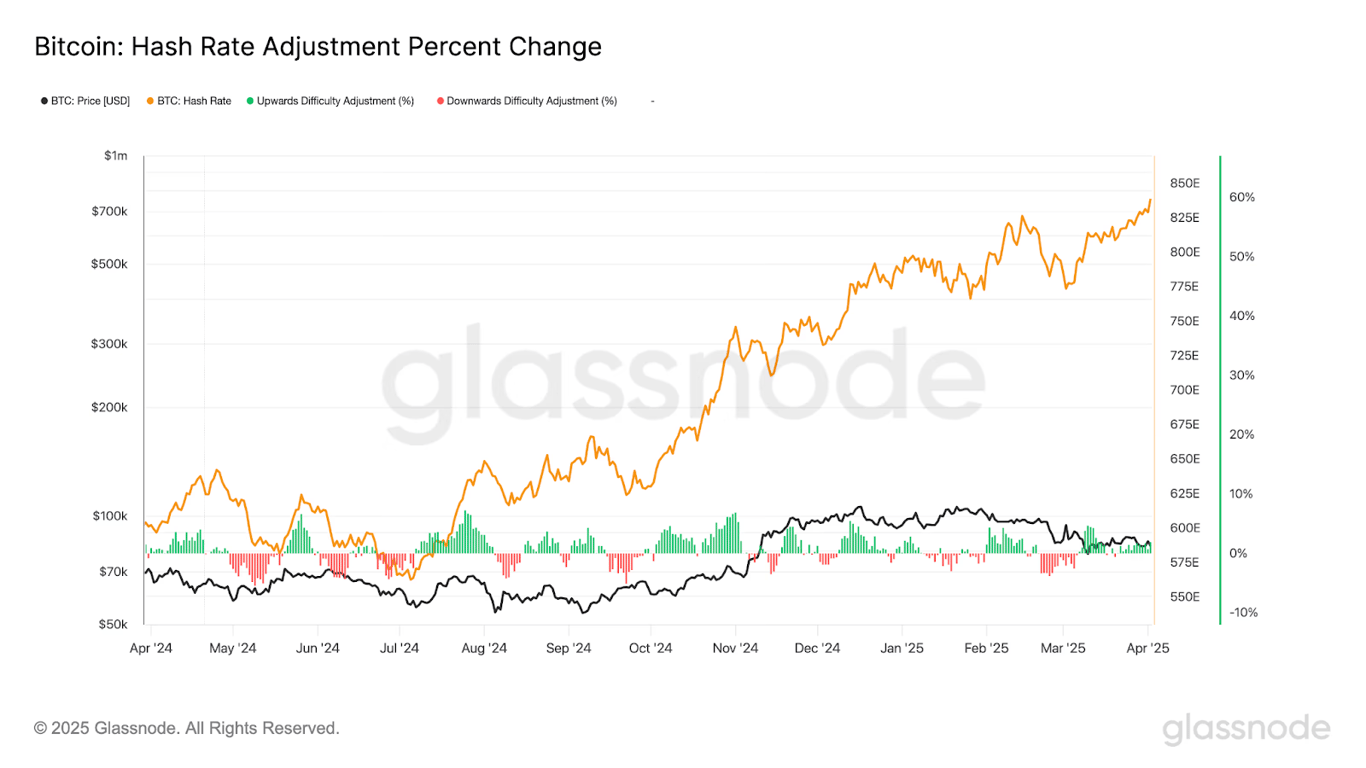bitcoin security model