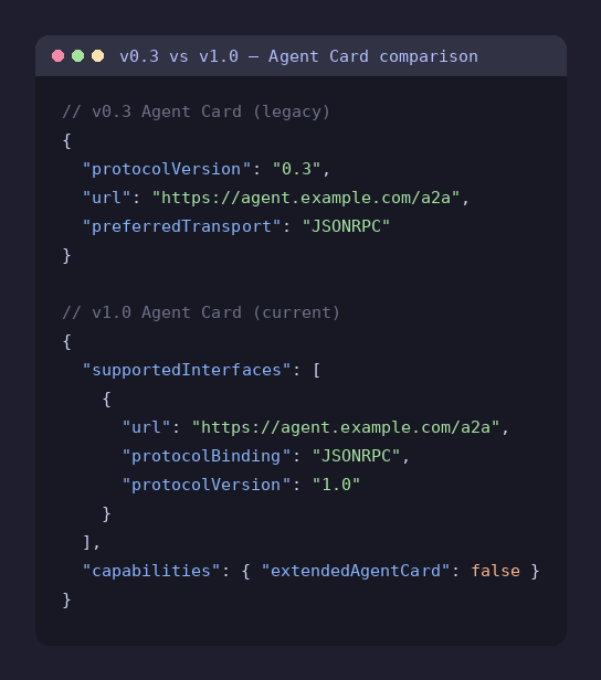 a2a agent card v0.3 vs v1.0