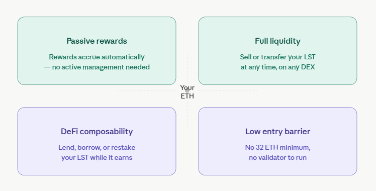 why choose ethereum liquid staking