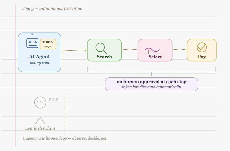 how agentic tokenization works autonomous execution