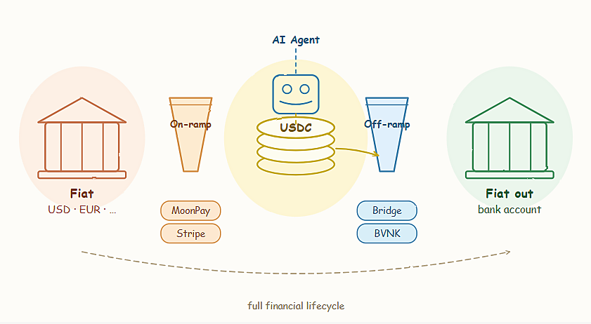 ai agent stablecoin payment infrastructure compliance