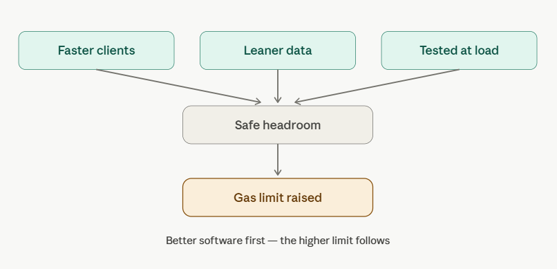 network & client improvements
