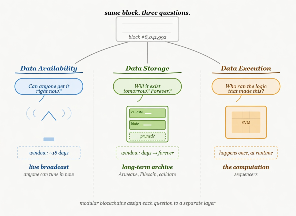 what is data availability