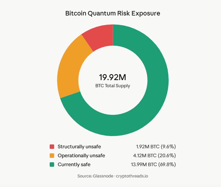 ethereum quantum proof sphincs the risk landscape
