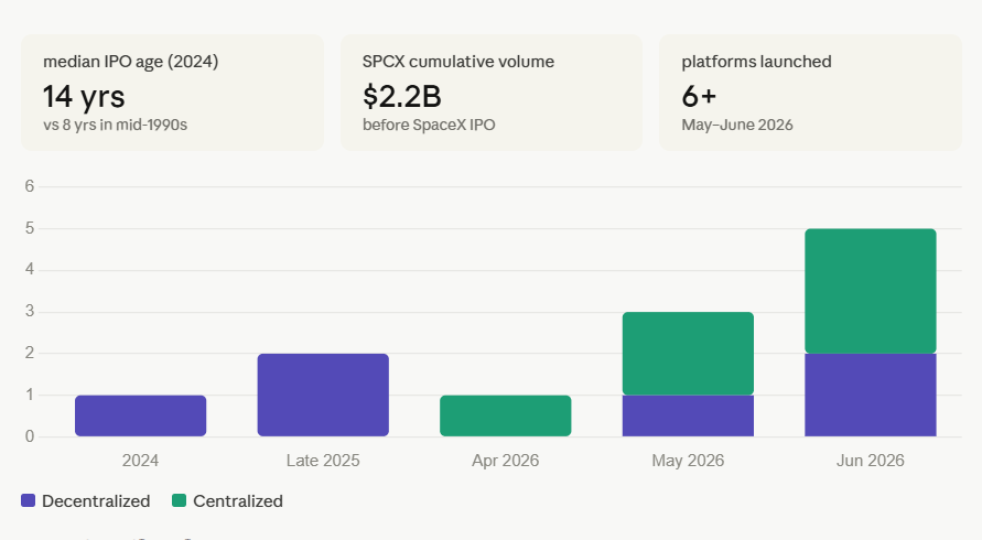 synthetic exposure to private companies has surged