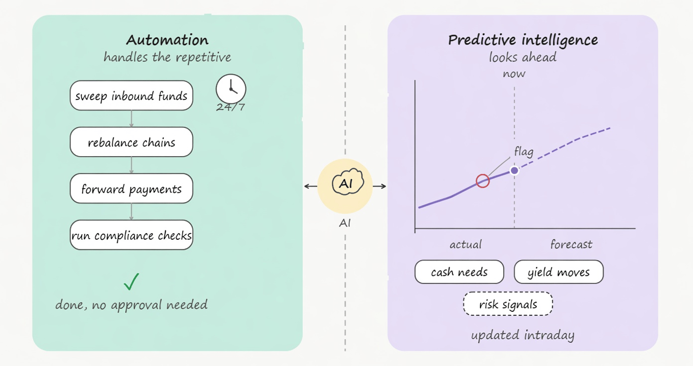 why ai is changing stablecoin treasury management