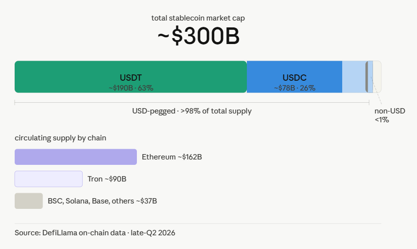 a $300 billion market that is almost entirely usd