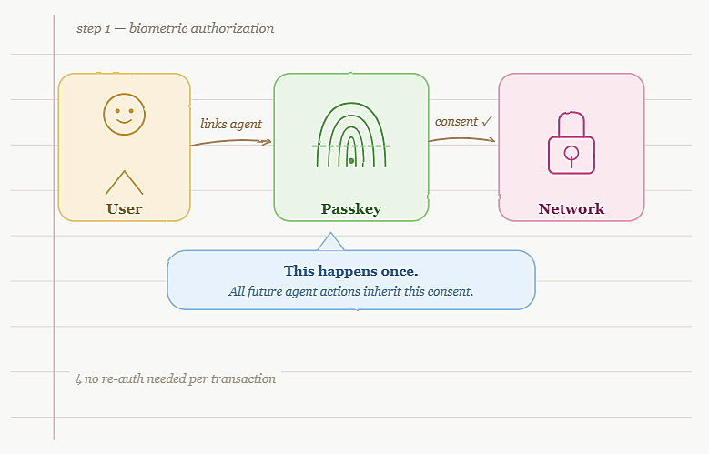 what agentic tokenization in AI is
