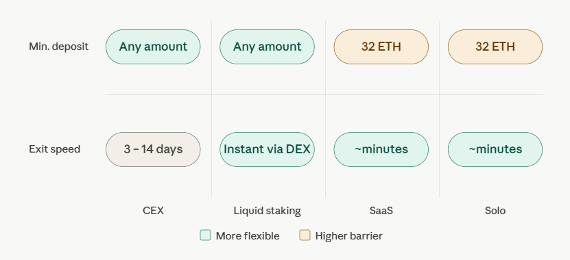 minimum deposit & withdrawal flexibility