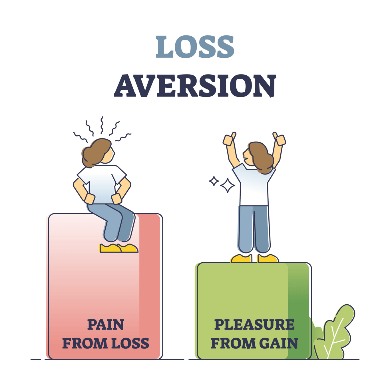 Loss aversion diagram — asymmetric emotional response