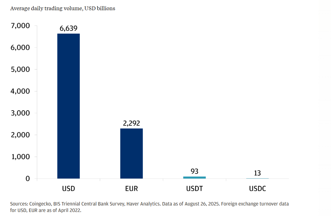 Average daily trading volume, in USD billions, across currencies