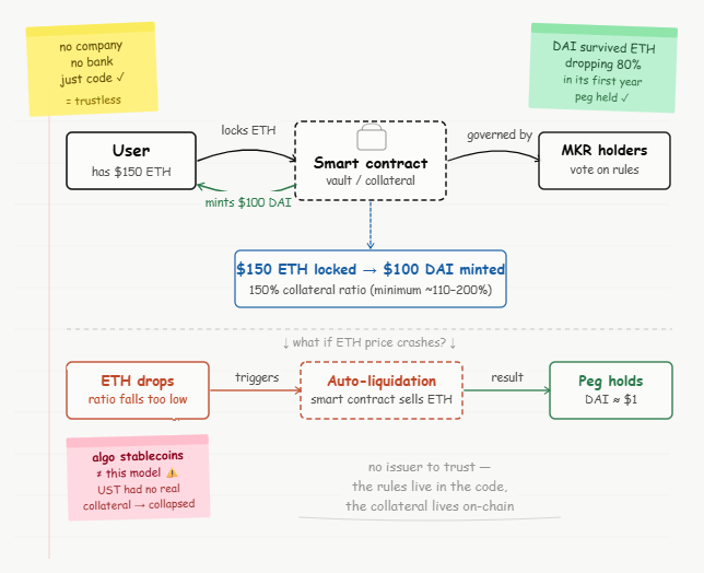 what are decentralized stablecoins
