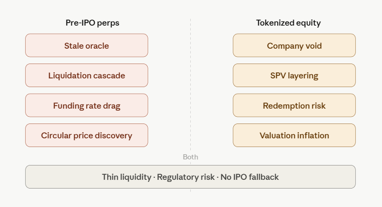 pre-IPO perps vs tokenized equity risks