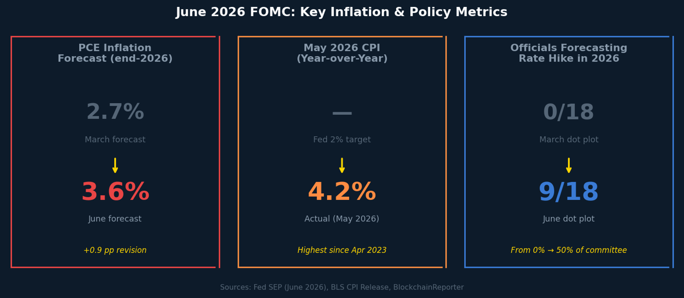 inflation is forcing the fed's hand