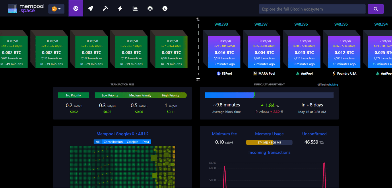how to check the bitcoin mempool