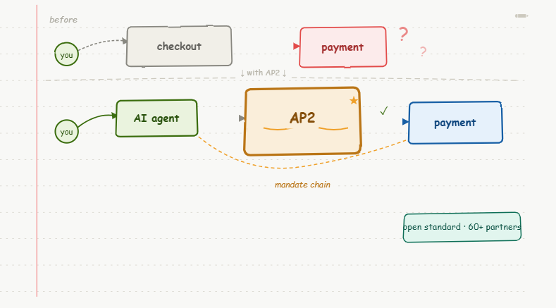 what is google's agent payments protocol