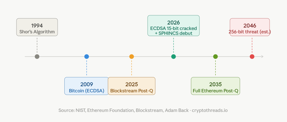 ai is compressing the timeline