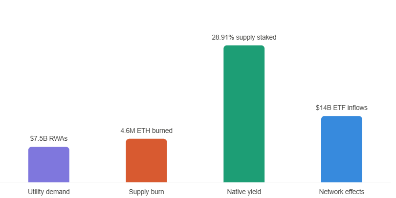 the case for eth as a store of value