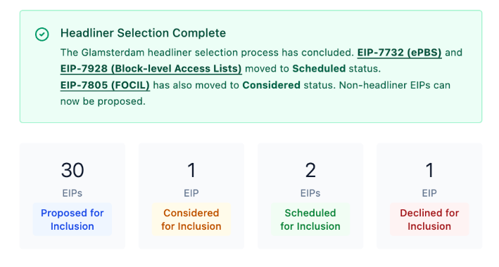 Ethereum Glamsterdam upgrade moves toward scheduling. Source: Getblock