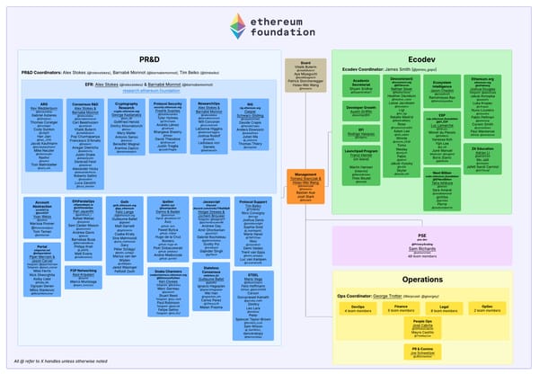 EF Org Chart