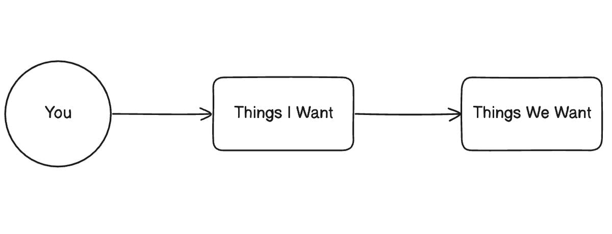 Our Means vs. Your Ends