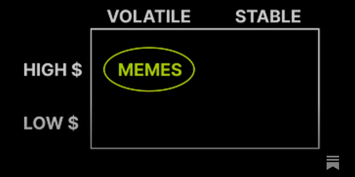 Lies, Damned Lies and The Memecoin Supercycle