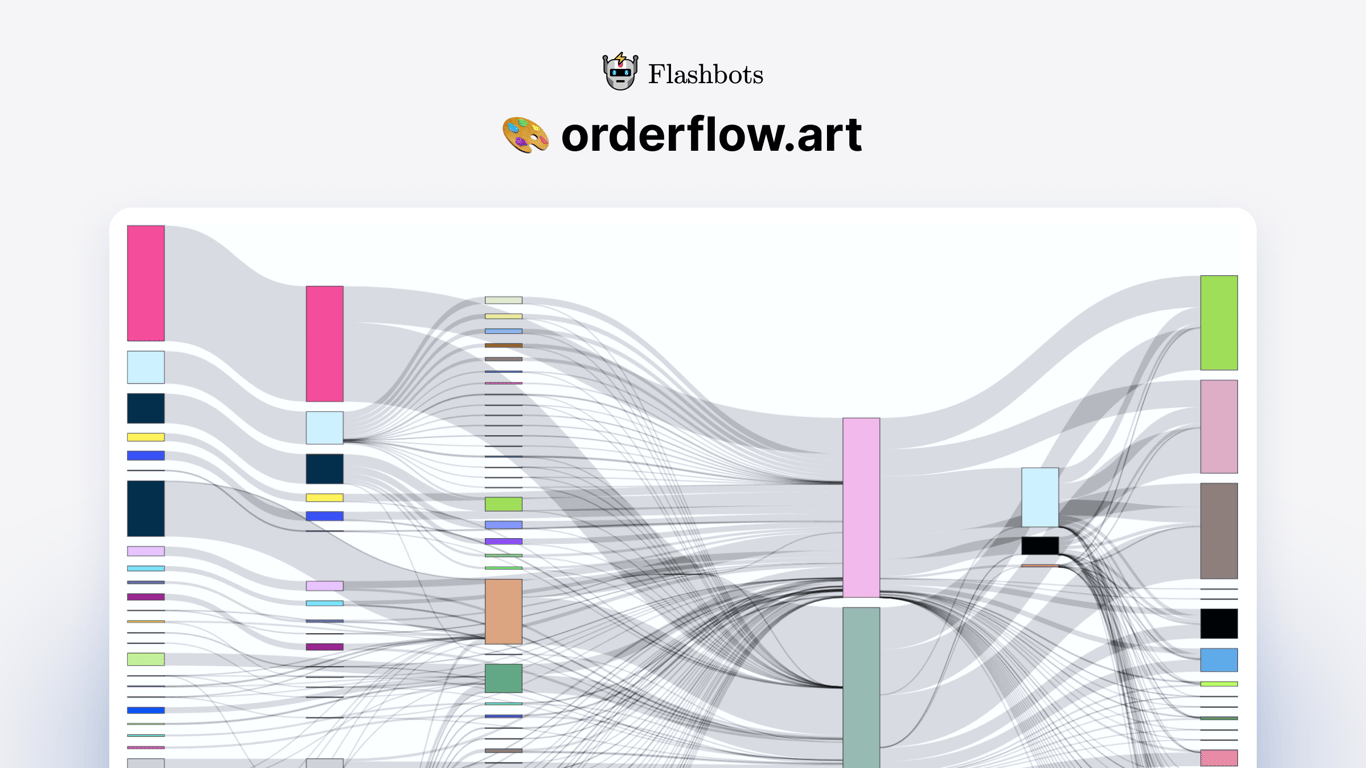 Illuminating Ethereum's Order Flow Landscape