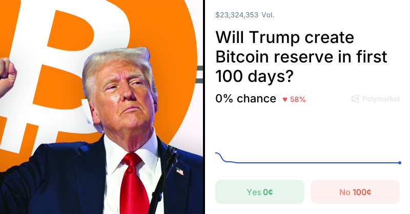 Will Trump create Bitcoin reserve in first 100 days? (42% chance ATM)